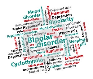 Bipolar disorder. Psychiatric disorder background.