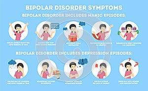 Bipolar disorder symptoms infographic of mental health disease.