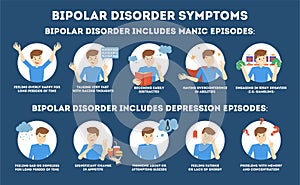 Bipolar disorder symptoms infographic of mental health disease.