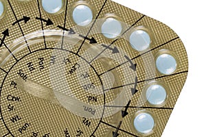 Birth control pills