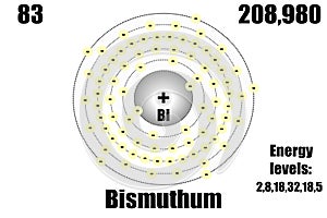 Bismuth atom, with mass and energy levels.