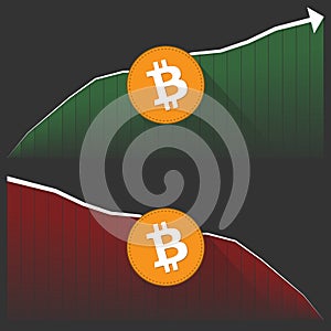 Bitcoin Cash cryptocurrency price development