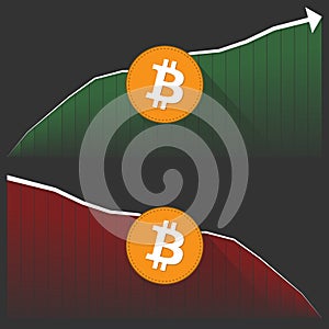 Bitcoin cryptocurrency price development