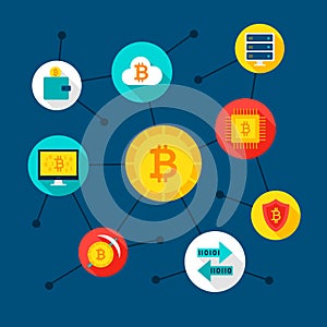 Bitcoin Digital Concept