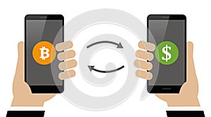 Bitcoin and dollar exchange mobile banking concept of cryptocurrency technology