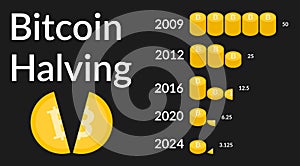 Bitcoin Halving 2024. Block reward reduced in two times. Deflationary currency.