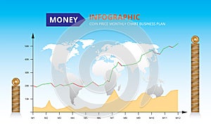 Bitcoin monthly price chart digital money logo.