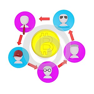 The bitcoin network how it works