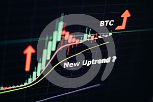 Bitcoin price prediction uptrend movement graph