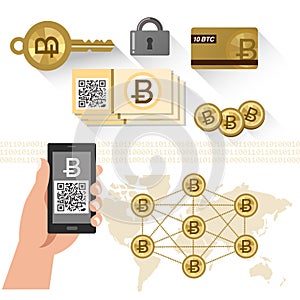 Bitcoin related items - P2P system, secure key