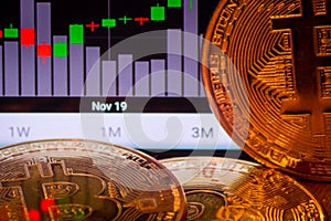 Bitcoins and graph of btc