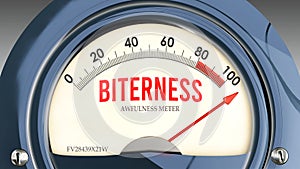 Biterness and Awfulness Meter that is hitting a full scale, showing a very high level of biterness