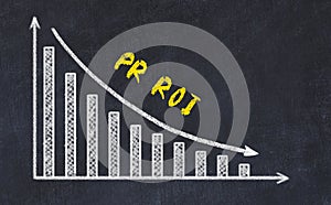 Black chalk board with drawing of decreasing business graph with down arrow and inscription