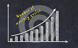 Black chalk board with drawing of increasing business graph with up arrow and inscription