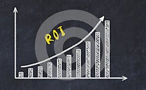 Black chalk board with drawing of increasing business graph with up arrow and inscription