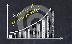 Black chalk board with drawing of increasing business graph with up arrow and inscription