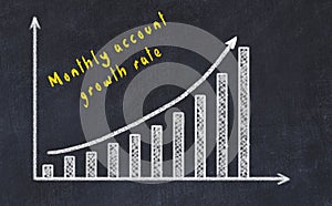 Black chalk board with drawing of increasing business graph with up arrow and inscription