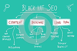 Black hat SEO marketing