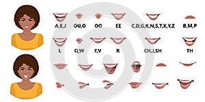 Black lady mouth animation set. Mouths pronounce letters. Lip movement. Various open mouth options with lips vector photo