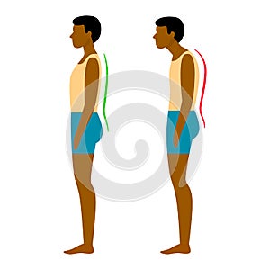 Black man, correct and incorrect posture
