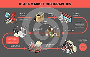 Black Market Isometric Colored Infographic