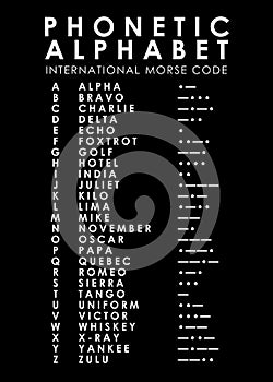 Black phonetic alphabet, with morse code, vector illustration photo