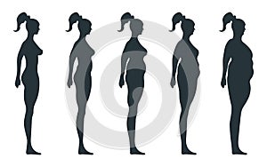 Black view side body silhouette, fat extra weight female anatomy human character, people dummy isolated on white, flat vector