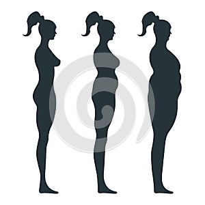 Black view side body silhouette, fat extra weight female anatomy human character, people dummy isolated on white, flat vector