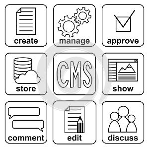 Black and white CMS functions infografic poster