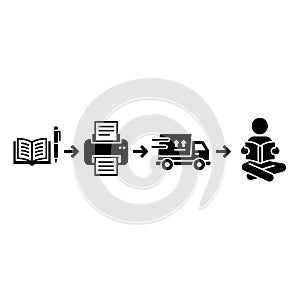 Book Publishing and Delivery Process Icons Workflow