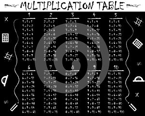 Black and white multiplication table