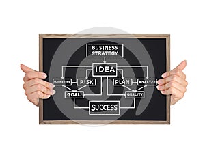 Blackboard with business plan