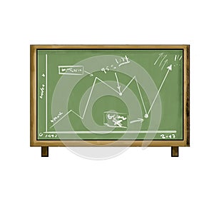 Blackboard with chart