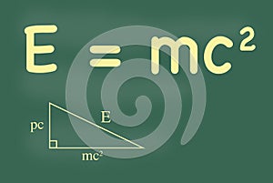 Science and the Einstein's theory of Relativity