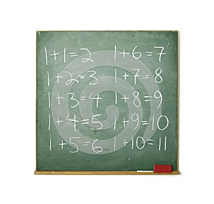 Blackboard with easy math isolated on white