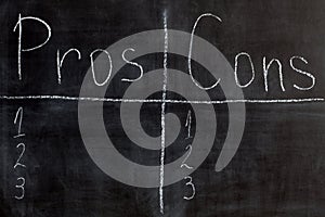 Blackboard list of pros and cons