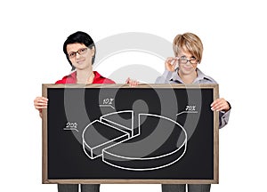 Blackboard with pie chart