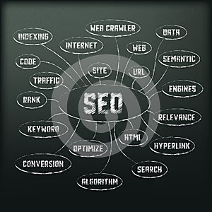 Blackboard with seo diagram