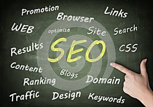 Blackboard SEO Tag Cloud