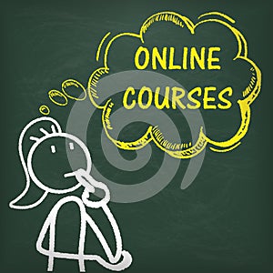 Blackboard Stickwoman Thinking Online Courses