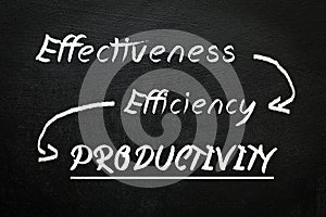 Blackboard with text effectiveness, efficiency and productivity