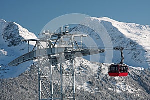 Blackcomb Gondola