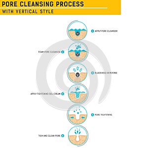 Blackheads removing and pore cleansing process. Pore cleansing process with vertical style. Acne or blackhead pore cleansing