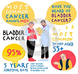 Bladder cancer useful information. Educational medical infographic