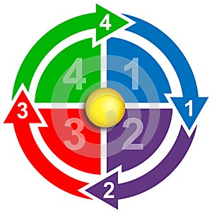 Blank business elements diagram