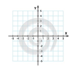 Blank cartesian coordinate system in two dimensions. Rectangular orthogonal coordinate plane with axes X and Y on