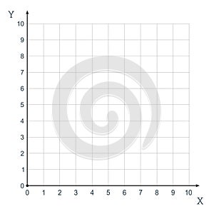 Blank cartesian coordinate system in two dimensions. Rectangular orthogonal coordinate plane with axes X and Y on