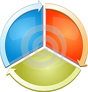 Blank cycle business diagram illustration