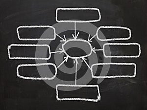 Blank Input Diagram Shows Schematic Plan