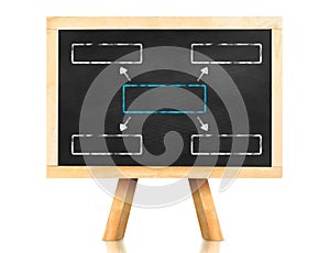 Blank square flow chart on blackboard with easel and reflection